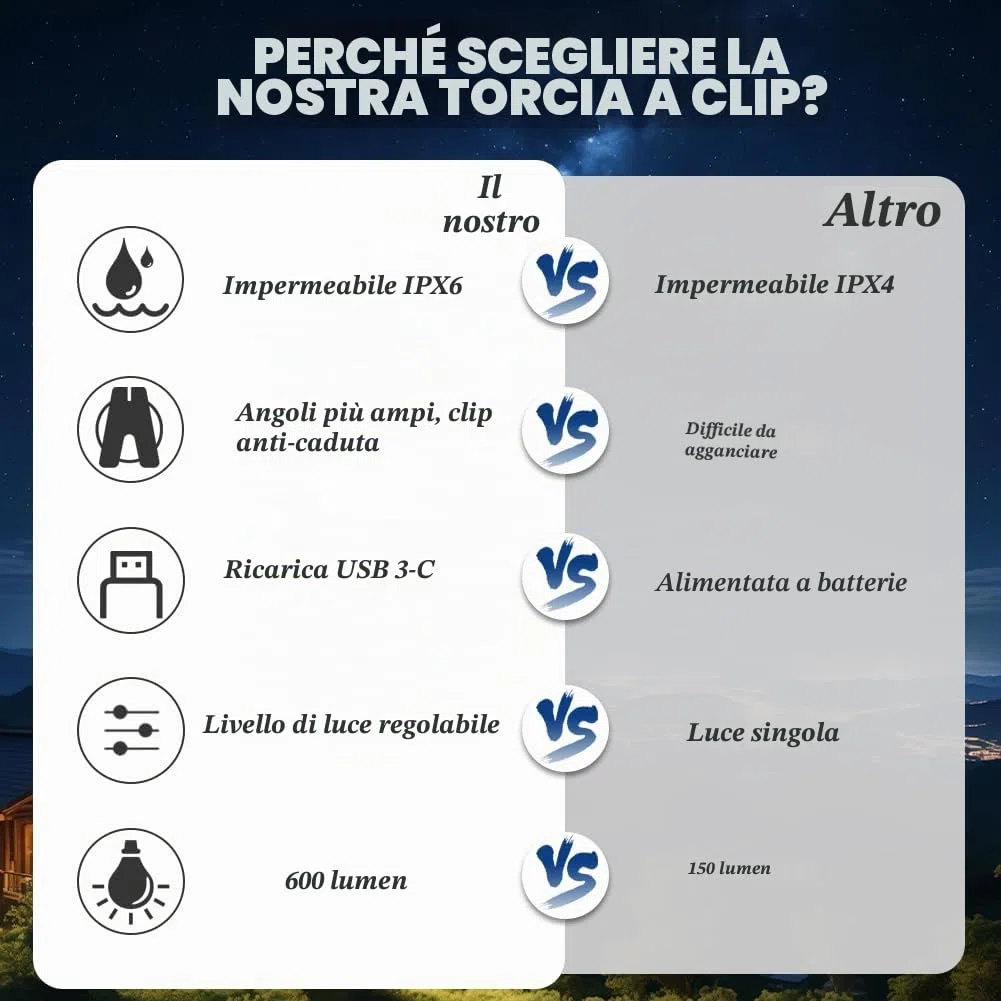 flintronic Lampada a LED con Clip, Impermeabile Torcia Frontale Ricaricabile USB, 7 Modalità di Illuminazione Torcia Vivavoce per Corsa, Arrampicata, Campeggio[Classe di efficienza energetica A+++]