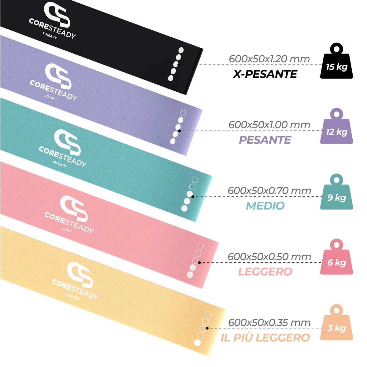 Coresteady Elastici Fitness | Bande Elastiche di alta qualità e antiaderenti - per fianchi, gambe e glutei, stretching, maggiore mobilità e riabilitazione - Ideali per uomini e donne
