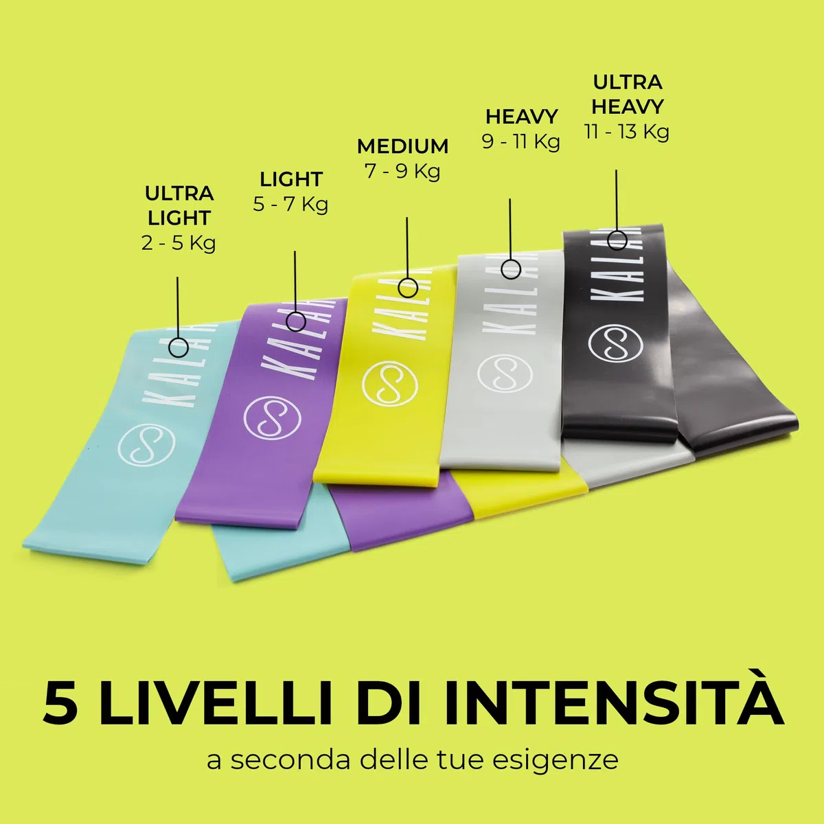 KALAHARI Elastici Fitness SET DI 5 più Ebook esercizi in Italiano e Borsa – Fascia elastica con 5 livelli di Resistenza per allenamento Forza, Stretching, Palestra, Pilates, Yoga - Bande elastiche