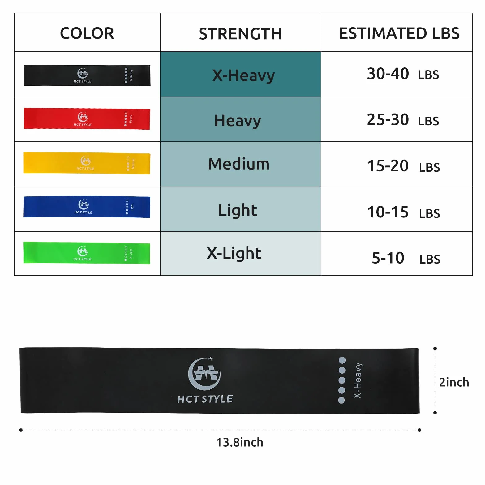 Elastici Fitness, Bande Elastiche Fitness Set 5 Livelli