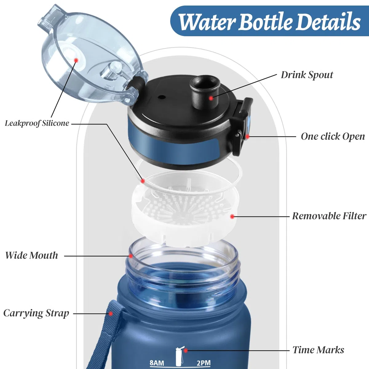 Motswedi Borraccia 1 Litro con Filtro a Prova di Perdite, Bottiglia Acqua Motivazionale per Palestra Escursionismo Ciclismo, Blu & Verde