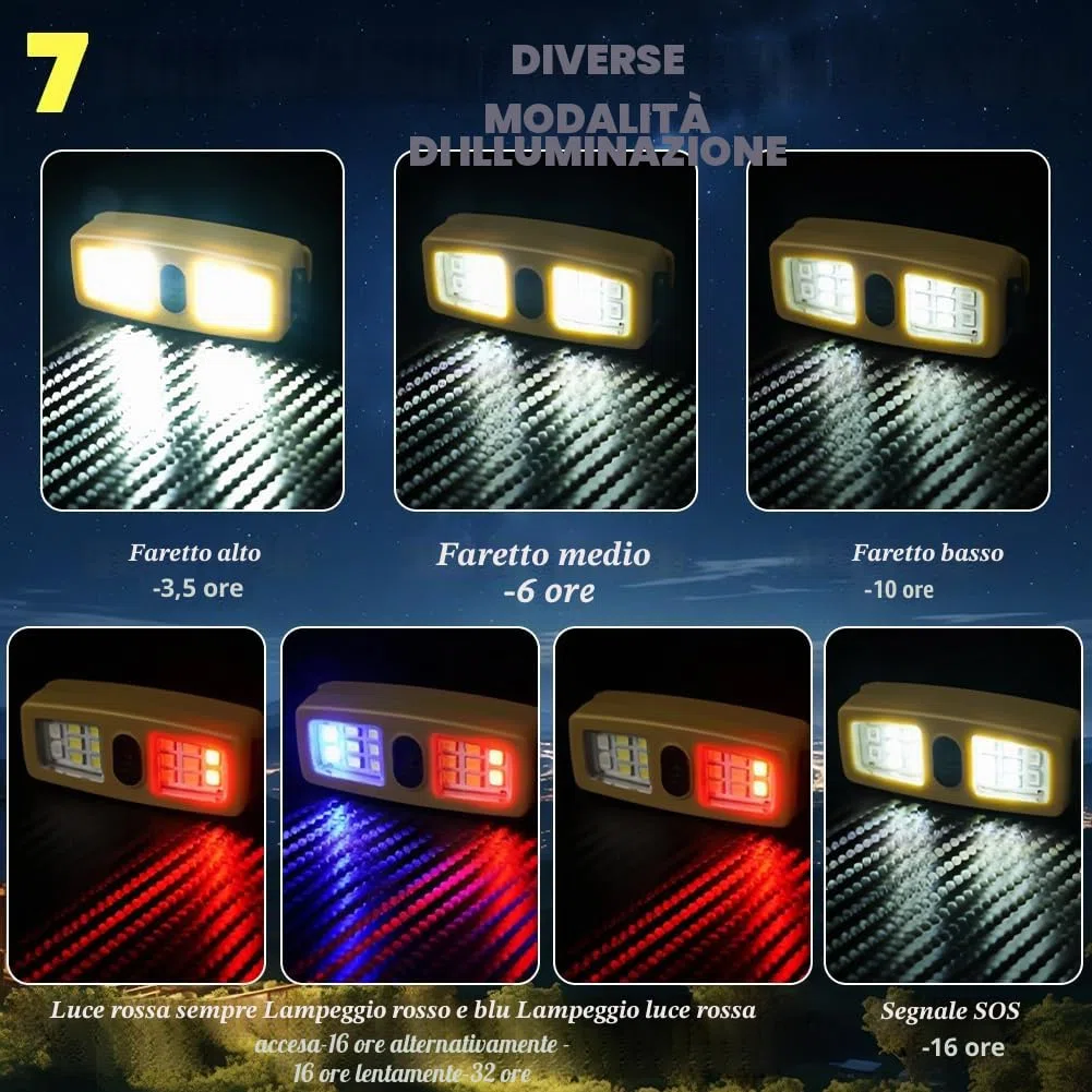 flintronic Lampada a LED con Clip, Impermeabile Torcia Frontale Ricaricabile USB, 7 Modalità di Illuminazione Torcia Vivavoce per Corsa, Arrampicata, Campeggio[Classe di efficienza energetica A+++]